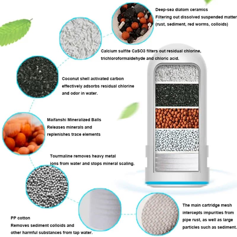 Filtre à Eau pour Robinet de Cuisine - Lot de 8 Filtres en Céramique Lavables avec Noyau, Purificateur à 7 Couches
