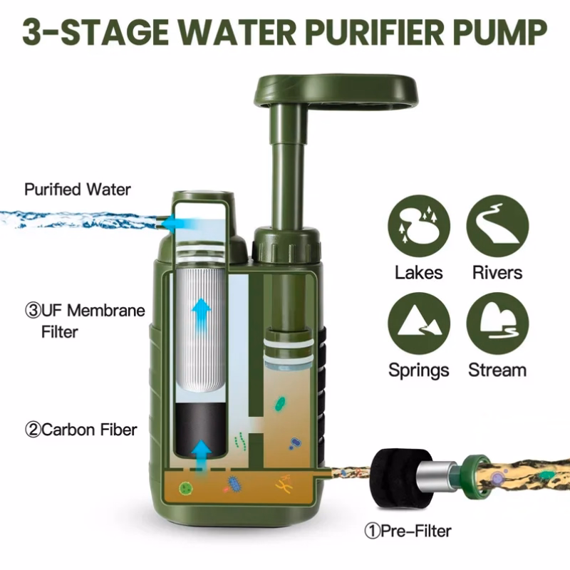 Purificateur Eau Portable pour Extérieur Purewell - Filtration à 4 Étapes, Pompe Filtrante