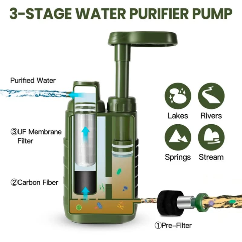 Purificateur Eau Portable pour Extérieur Purewell - Filtration à 4 Étapes, Pompe Filtrante