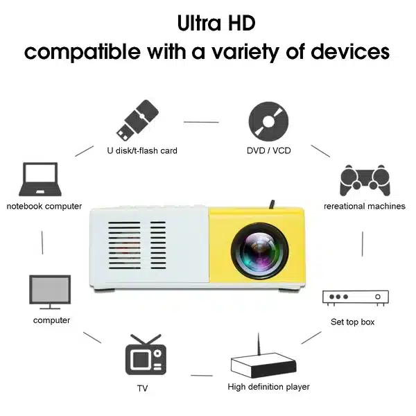 Mini Projecteur Portable – Cinéma HD Compact & Puissant 8 Projecteur portable USB et SD